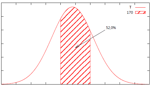 Learn PGFPlots